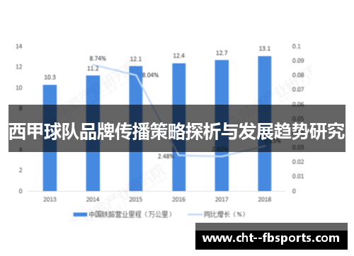 西甲球队品牌传播策略探析与发展趋势研究