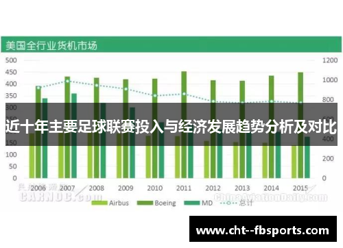 近十年主要足球联赛投入与经济发展趋势分析及对比