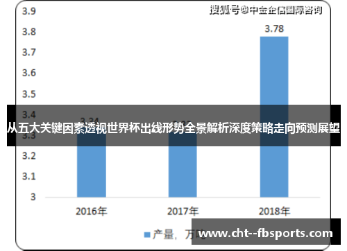 从五大关键因素透视世界杯出线形势全景解析深度策略走向预测展望 从五大关键因素透视世界杯出线形势全景解析深度策略走向预测展望