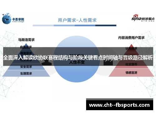 全面深入解读欧协联赛程结构与阶段关键看点时间轴与晋级路径解析 全面深入解读欧协联赛程结构与阶段关键看点时间轴与晋级路径解析