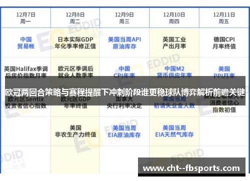 欧冠两回合策略与赛程提醒下冲刺阶段谁更稳球队博弈解析前瞻关键 欧冠两回合策略与赛程提醒下冲刺阶段谁更稳球队博弈解析前瞻关键